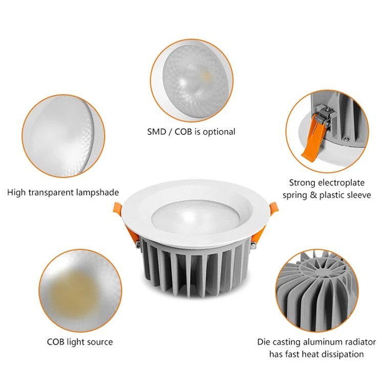 Wasserdichte IP65-LED-Downlights mit Philips-Treiber: Die ultimative Wahl für moderne Beleuchtung