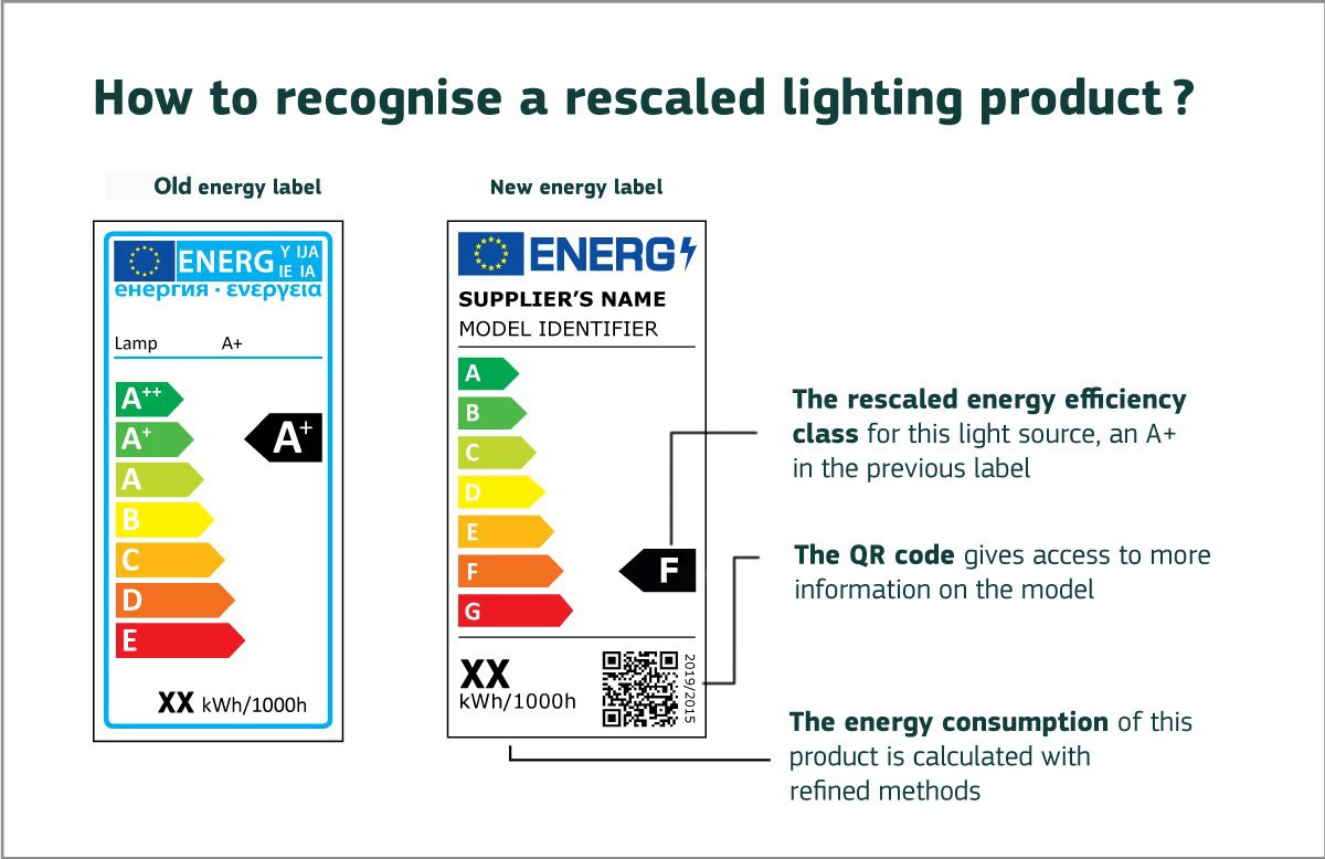 energy efficiency class