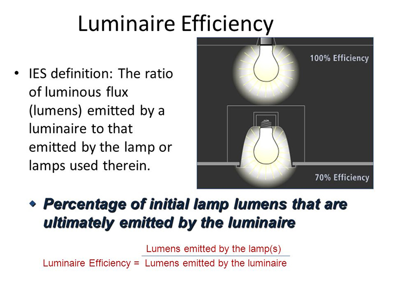 Luminaire efficiency