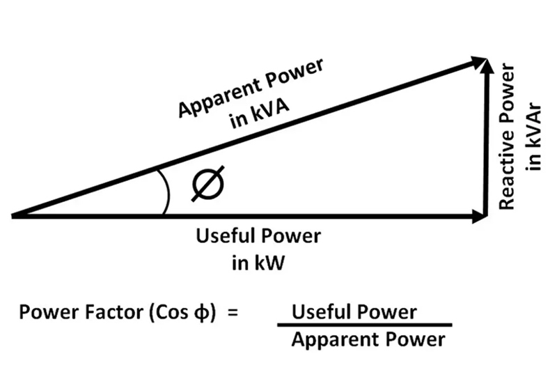 power factor