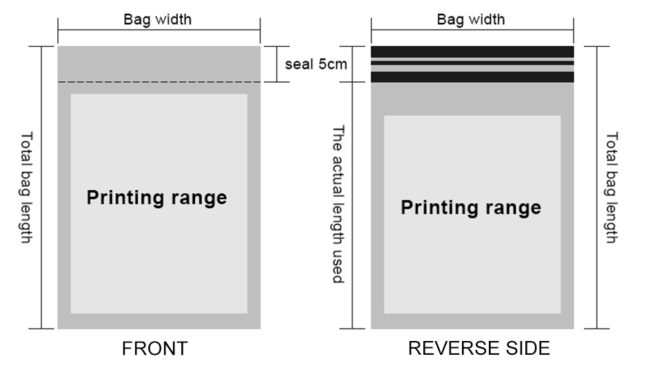 Custom Poly Mailer Bags for Secure Shipping | LABELS GO