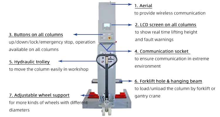 30T Commercial heavy truck lift / vehicle truck lift