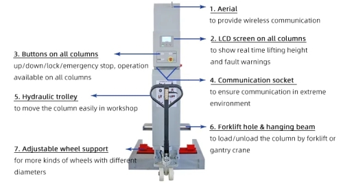 30T Commercial heavy truck lift / vehicle truck lift
