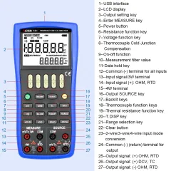 Process Calibrators