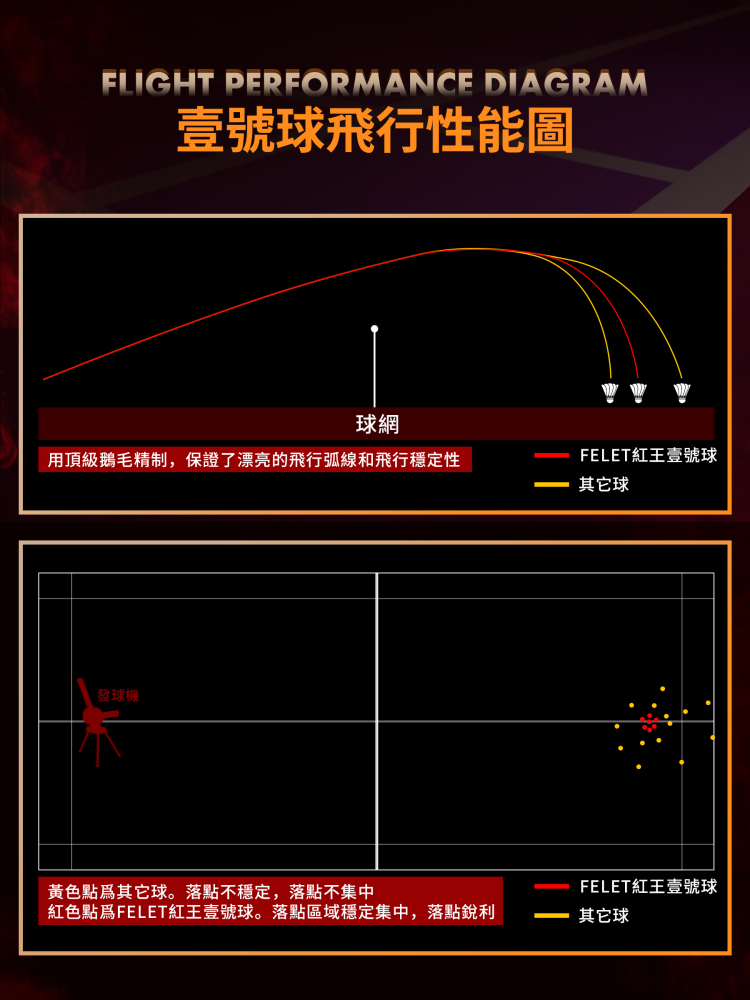 辉厉1號球 紅王壹號
