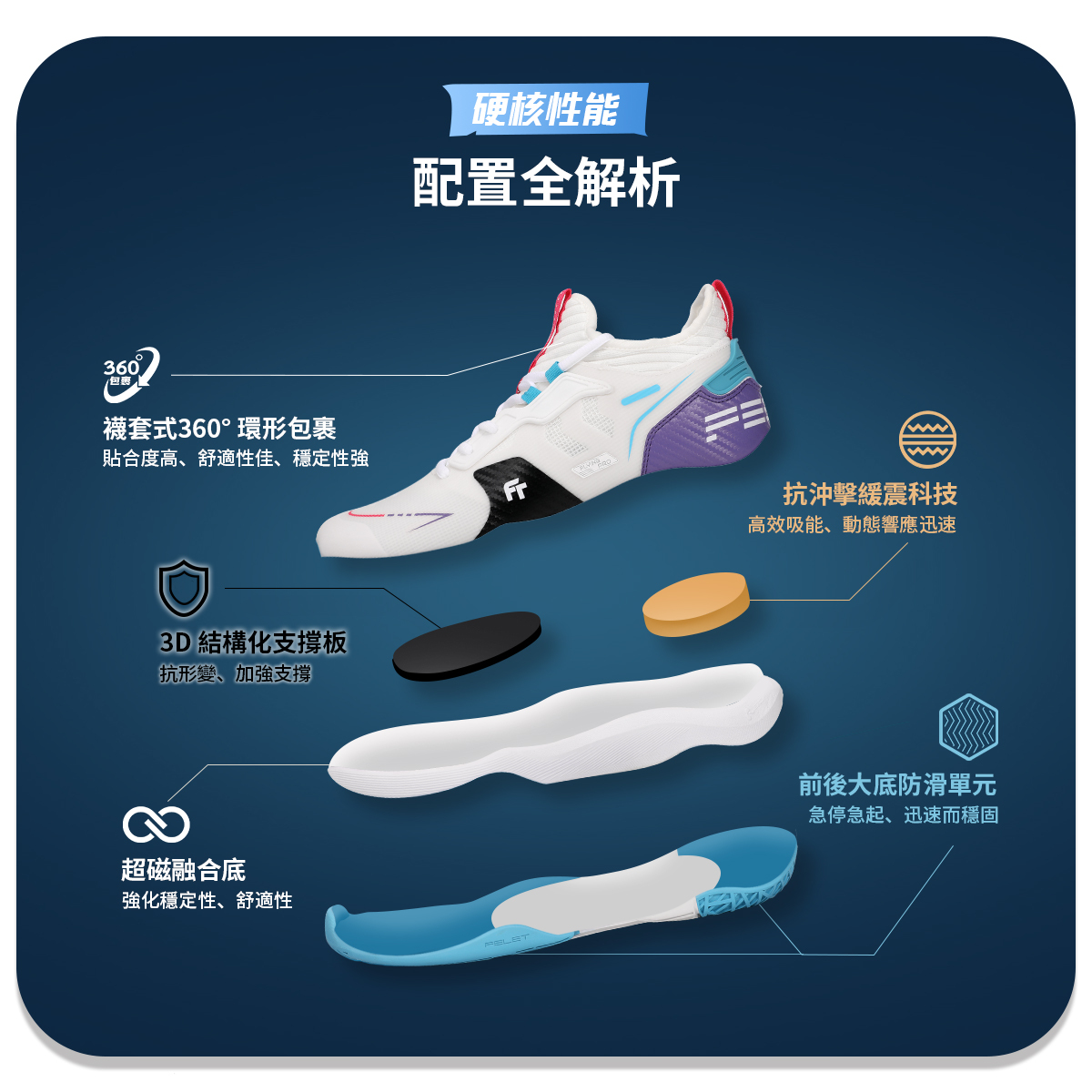 FLYING PRO 專業飛行 二代