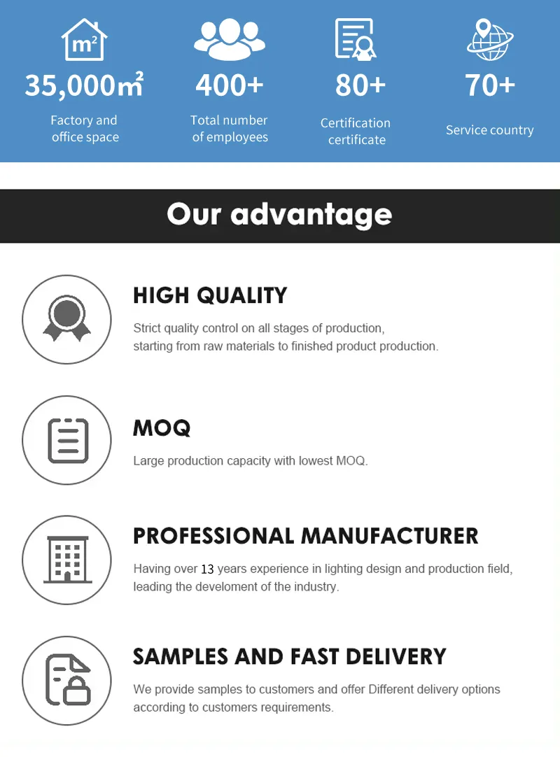Factory statistics and service data for Huiheng Lighting