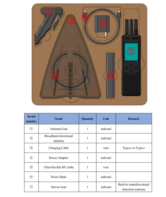 Rilevatore di droni portatile 900M / 1.1G / 1.2G / 2.4G / 5.8G Sistema di rilevamento IP65 con antenna di rilevamento della direzione Dispositivo indossato sul corpo C-UAS / UAV portatile