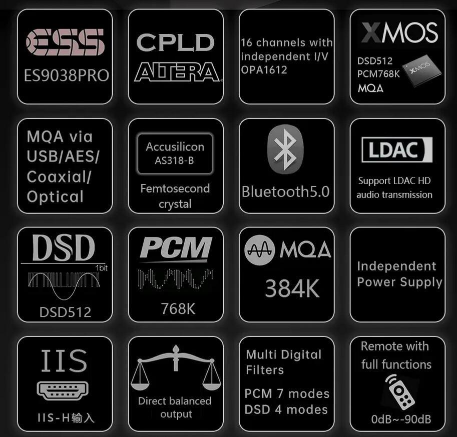 Gustard X18 Decoder MQA ES9038 PRO Bluetooth 5.0 XU216 Processor LDAC HD PCM768kHz DSD512 High-Performance Audio DAC