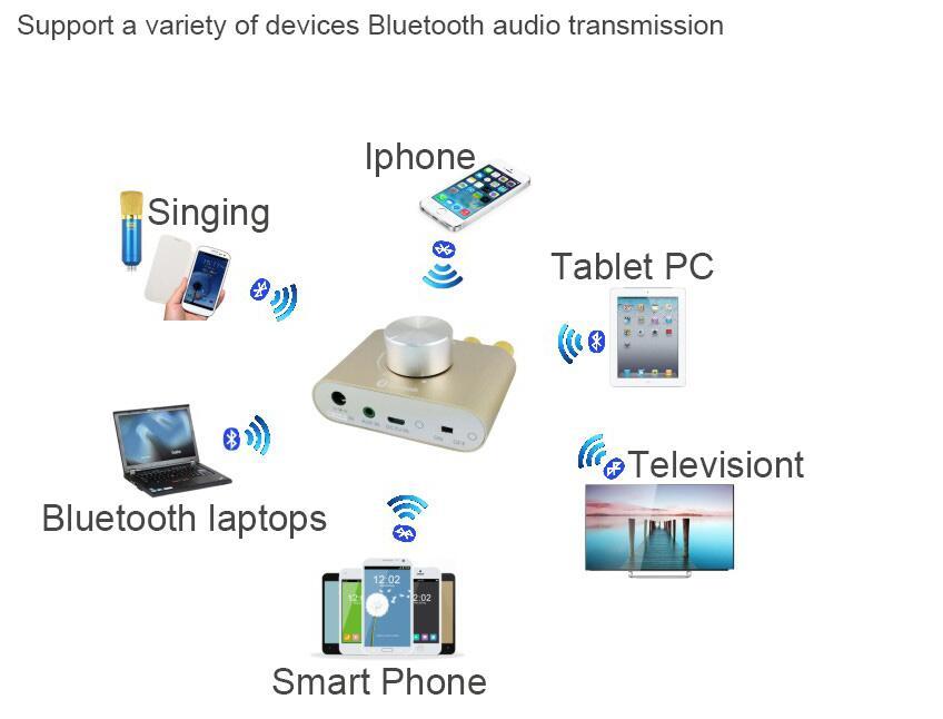 Top sale HIFI Audio F900 Mini Bluetooth Amplifier Hifi Stereo Power AMP Digital power amplifier 50W*2