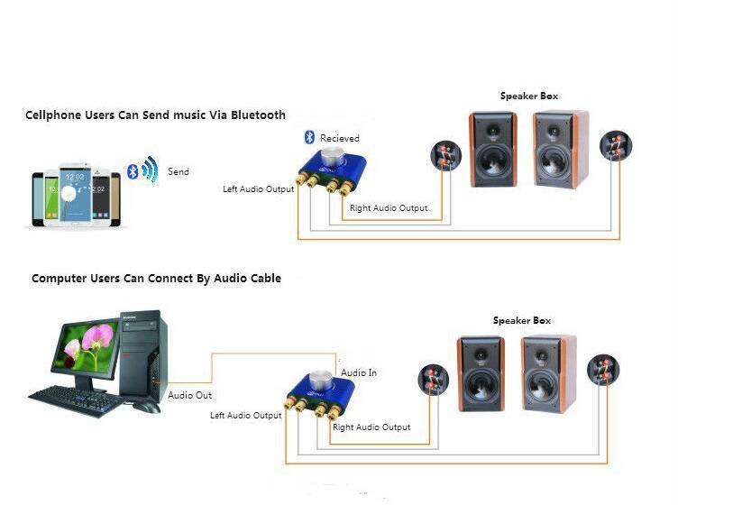 Top sale HIFI Audio F900 Mini Bluetooth Amplifier Hifi Stereo Power AMP Digital power amplifier 50W*2