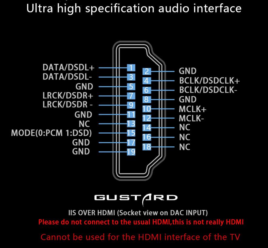 Gustard DAC-X26PRO MQA DAC ESS9038 PRO*2 Bluetooth 5.0 K2 Clock Synthesizer X26  PRO