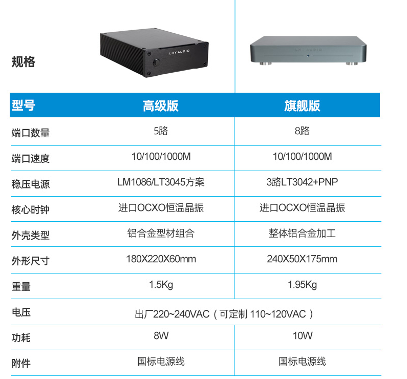 HIFI audio fever Ethernet switch full linear DC power supply sc cut ocxo constant temperature crystal oscillator magic change