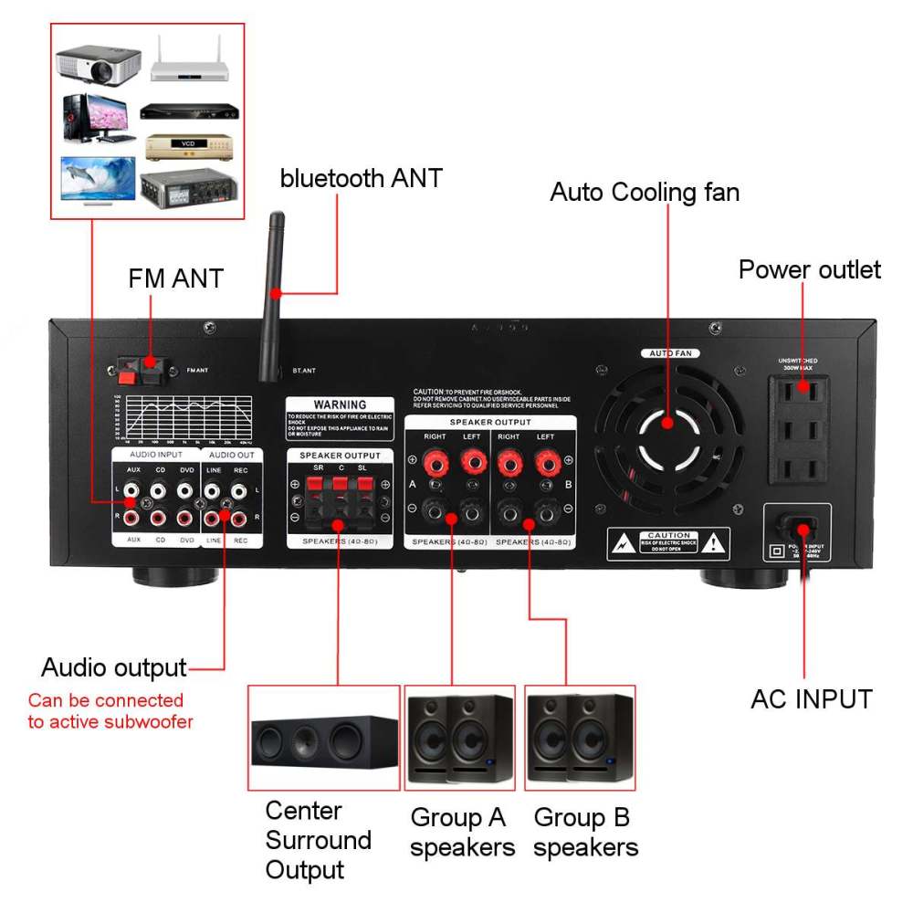 Big power 3000W Remote Control Bluetooth 7 Channel Audio Power Amplifier AV Amp Speaker Support FM USB SD Cards