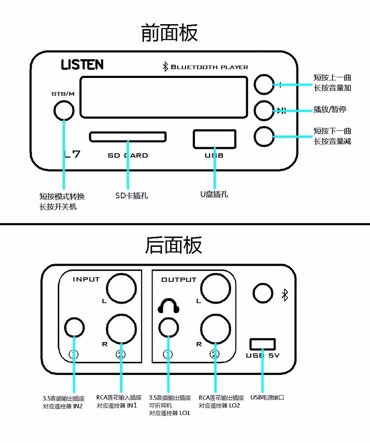 Listen L7 Remote Control APE Lossless Playing U-Disk HiFi Bluetooth Decoder DAC Amplifier Headphone Audio Amp Preamplifier