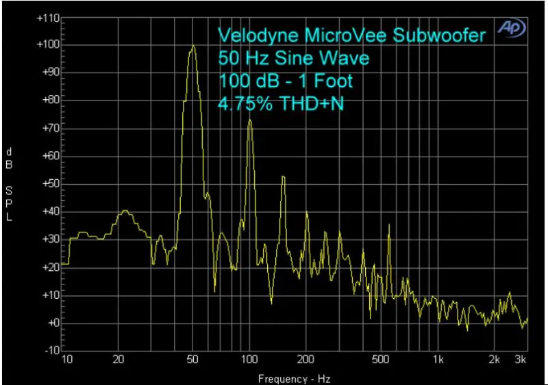 Original NEW High power Velodyne MicroVee 1000 Watts RMS Powered Subwoofer board suitable for Apple iPod and PC.