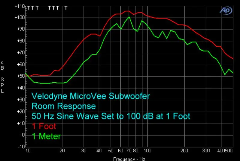 Original NEW High power Velodyne MicroVee 1000 Watts RMS Powered Subwoofer board suitable for Apple iPod and PC.