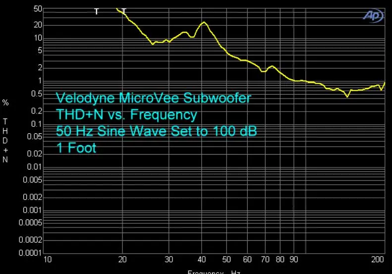 Original NEW High power Velodyne MicroVee 1000 Watts RMS Powered Subwoofer board suitable for Apple iPod and PC.