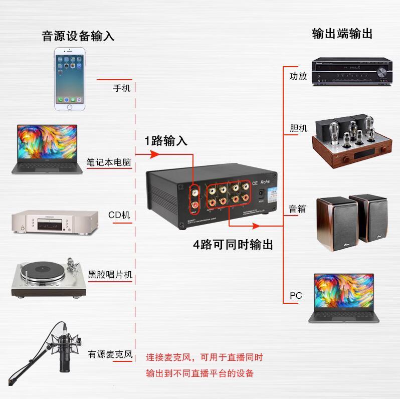 1 input and 4 outputs simultaneously Audio switcher hifi line conversion with 1 input lossless audio frequency distributor