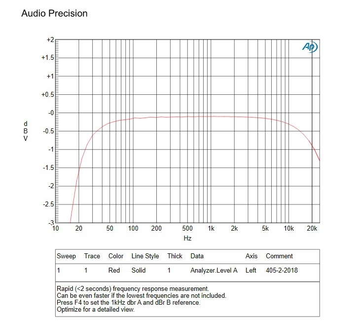 Finished QUAD405 Stereo KTA1659A 100W+100W Power amplifier  board