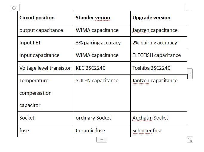 S10 HI-END Pure Class A Full balance of field-effect transistor DIY preamplifier Refer to ELECTROCOMPANIET circuit