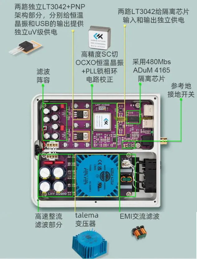 CHIFI HIFI audio USB purification isolator ADuM4165 high-speed 480M crystal oscillator OCXO clock input