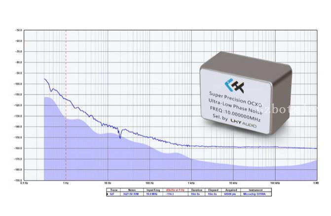 HIFI audio High-precision ultra-low phase 10MHz SC cut OCXO constant temperature clock crystal oscillator OCK-2S black silver