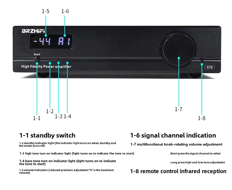 NEW High Fidelity Design TPA3255 high-power home hifi amplifier heavy bass high-definition support Bluetooth USB input X10 amp