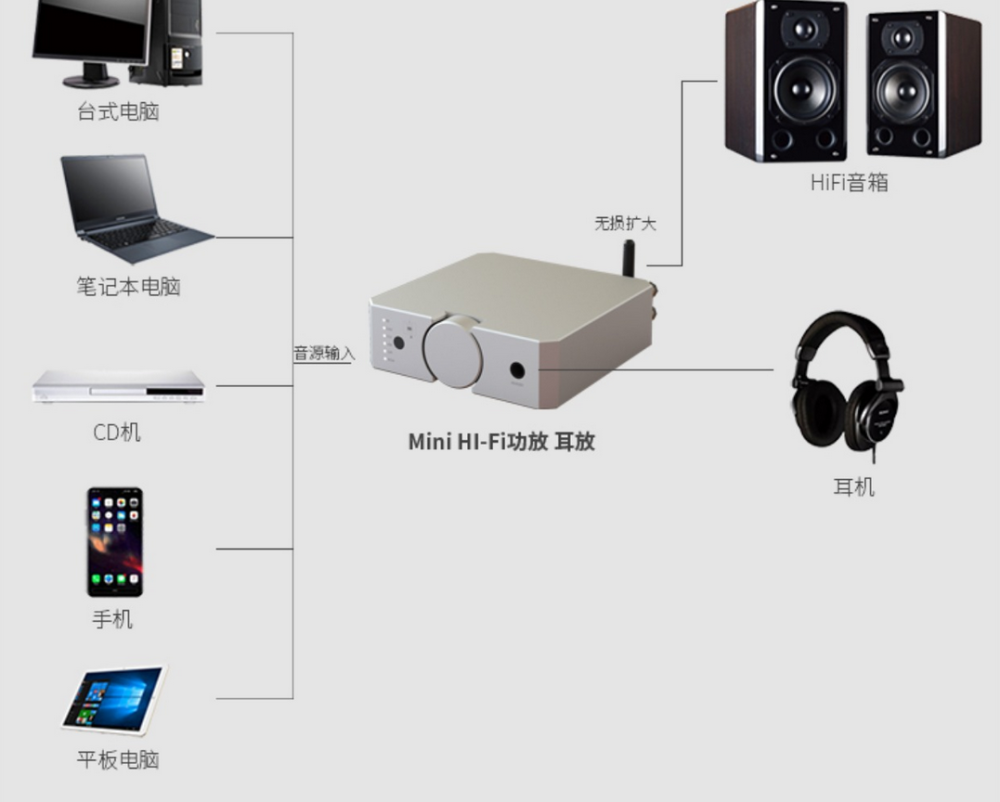 Upgraded Version AMP25 HiFi Bluetooth 5.0 Audio Power Amplifier Stereo Headphone Amp MOSFET 100W x2/With Remote Control
