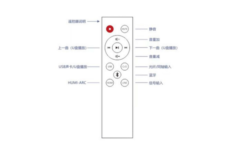 Upgraded Version AMP25 HiFi Bluetooth 5.0 Audio Power Amplifier Stereo Headphone Amp MOSFET 100W x2/With Remote Control