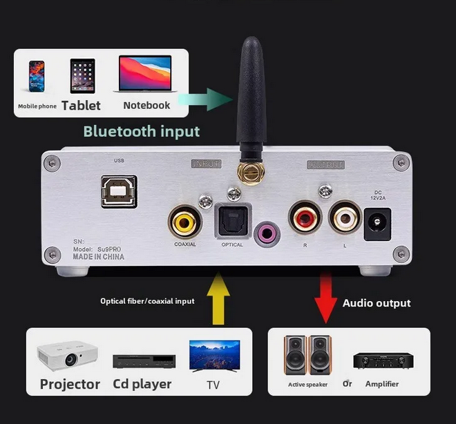 BRZHIFI 2025 New Special Offer SU9PRO Dual Core ES9038 Bluetooth 5.4 USB Decoder HIFI Fever DAC Ear Amplifier DSD512