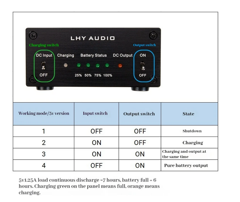 NEW LHY Audio LT3042 Low Noise High Precision Linear Regulator 12V2A DC Power Battery  Large capacity lithium battery USB power bank
