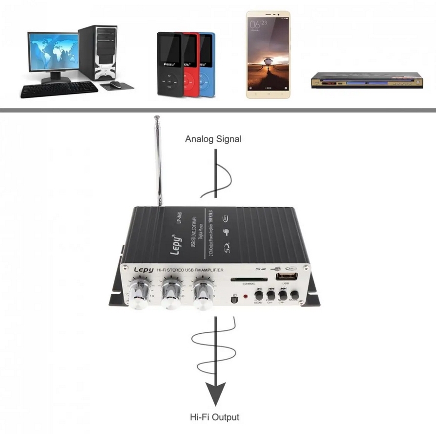 LEPY LP-A68 20W x 2 2CH HIFI Digital Audio Player Power Car Amplifier FM Radio Stereo Player Support SD USB MP3 DVD Input