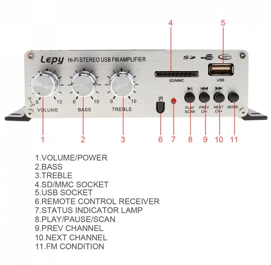 LEPY LP-A68 20W x 2 2CH HIFI Digital Audio Player Power Car Amplifier FM Radio Stereo Player Support SD USB MP3 DVD Input