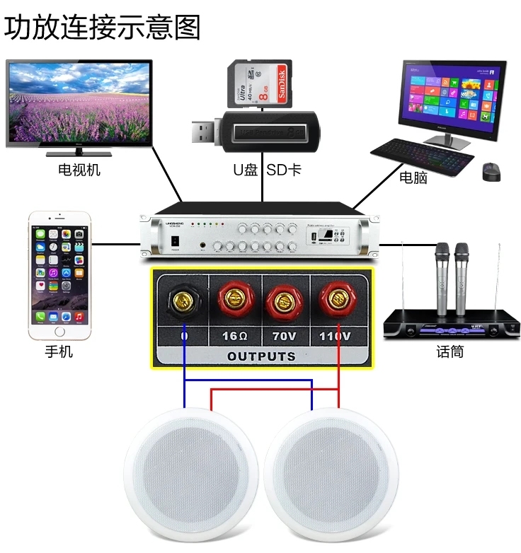 High Power Bluetooth 150W constant voltage power amplifier computer campus public address system five zone power amplifier