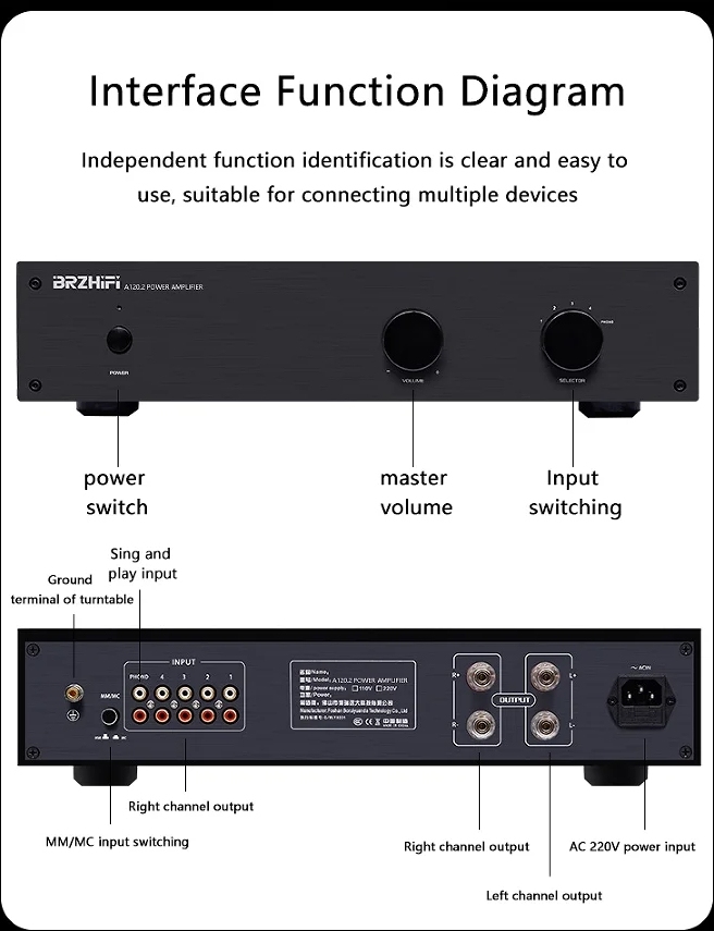 BRZHIFI  A120.2 Combined Hifi Amplifier 100W 2.0 HIFI Stereo Home Theater Power Amplifier MC/MM Phono Amp Audio 100W+100W