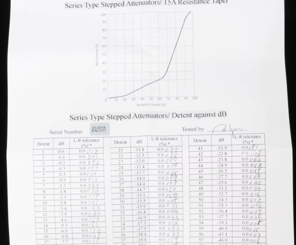Hong Kong Design by Mr. K 59 level high-precision dual volume stepper potentiometer 50K100K resistor