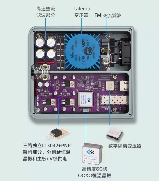 LHY FMC Audio HIFI Fever Ethernet Purifier Fiber Optic Transceiver OCXO Constant Temperature Crystal Oscillator