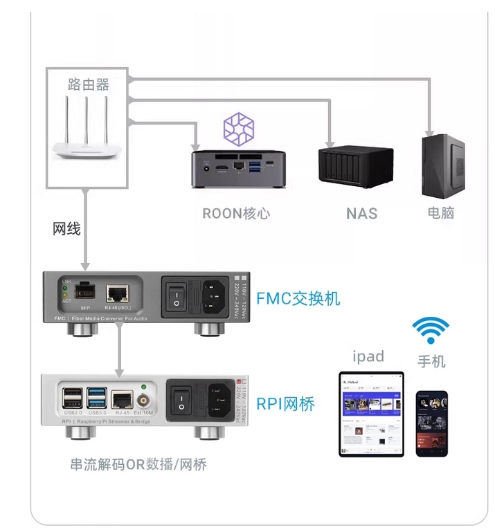 LHY FMC Audio HIFI Fever Ethernet Purifier Fiber Optic Transceiver OCXO Constant Temperature Crystal Oscillator