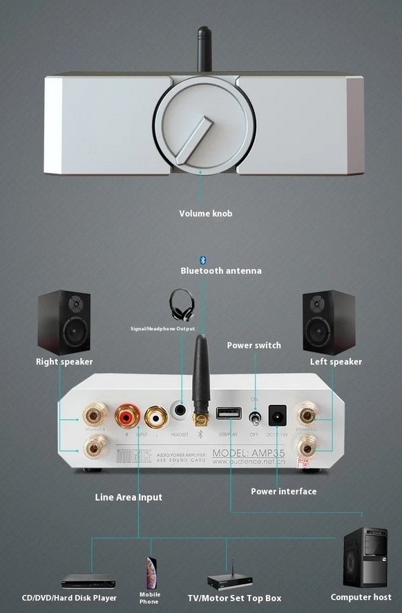 AMP35 Bluetooth 5.0 Stereo 100W+100W Amplifier  HiFi Class AB USB Audio Card Power Amp