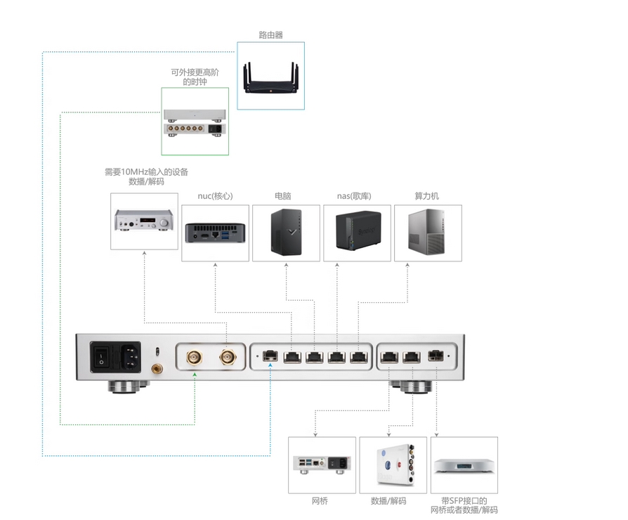 New LHY AS8 Pro Flagship Audio HIFI Fever Switch 2.5G 10G Optical