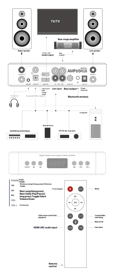 AMP65 Digital high-quality lossless USB flash drive Bluetooth player Hifi class AB amplifier