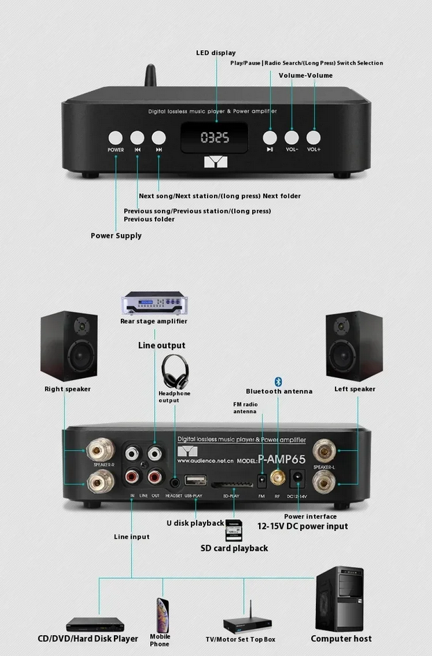 AMP65 Digital high-quality lossless USB flash drive Bluetooth player Hifi class AB amplifier