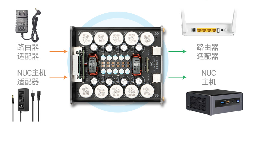 LHY DC Elite Active Noise Reduction with Large Capacity Matrix Filtering DC power purifier