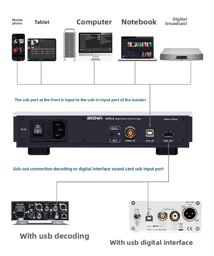 10MHZ UIP2.0 PCHIFI Fever Audio USB Purification Isolator OCXO Clock Input 480Mbs ADuM4165 Isolation+OCXO+PLL+LT3042