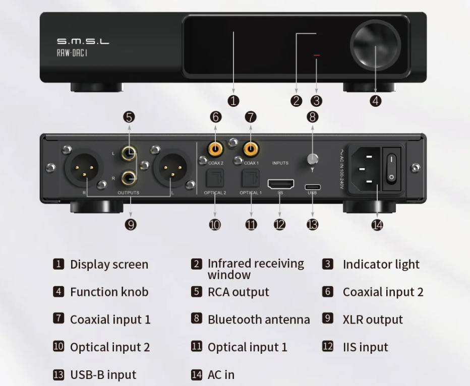 SMSL RAW-DAC1 Decoder MQA MQA-CD AK4191+AK4499EX Bluetooth 5.1 Support LDAC XU316 32Bit/768kHz DSD512 DAC RAW DAC1