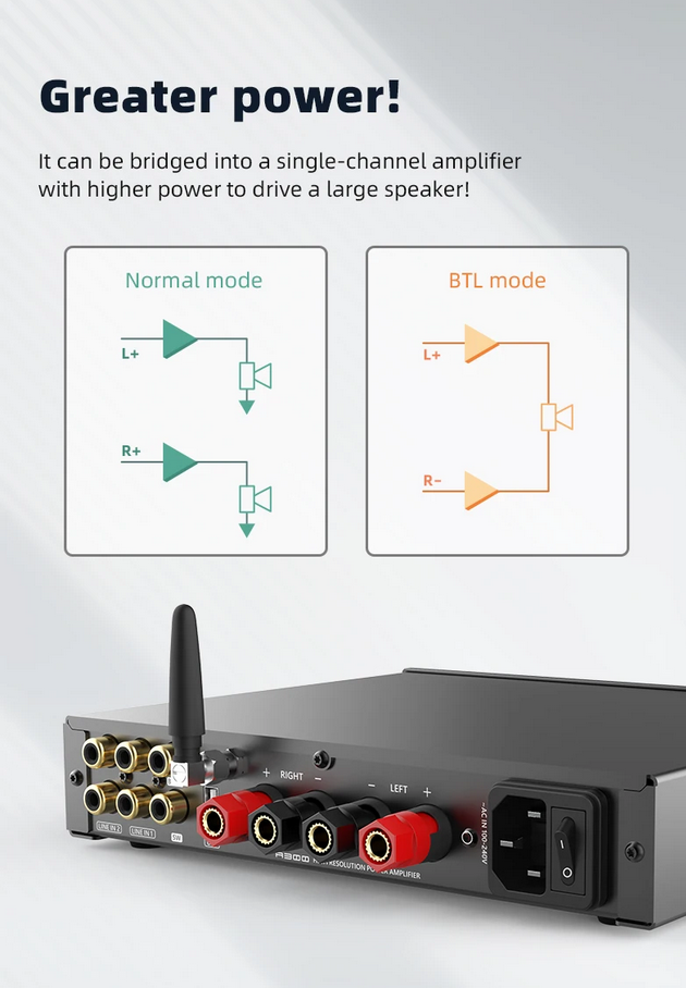 Free ship SMSL A300 Power Amplifier BTL Mode Bluetooth5.0 Remote Control Digital Amplifier