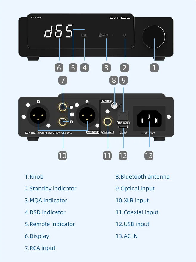 Free ship SMSL D-6s MQA MQA-CD ES9039Q2M Bluetooth Decoder XU316 D6s DAC with Remote Control