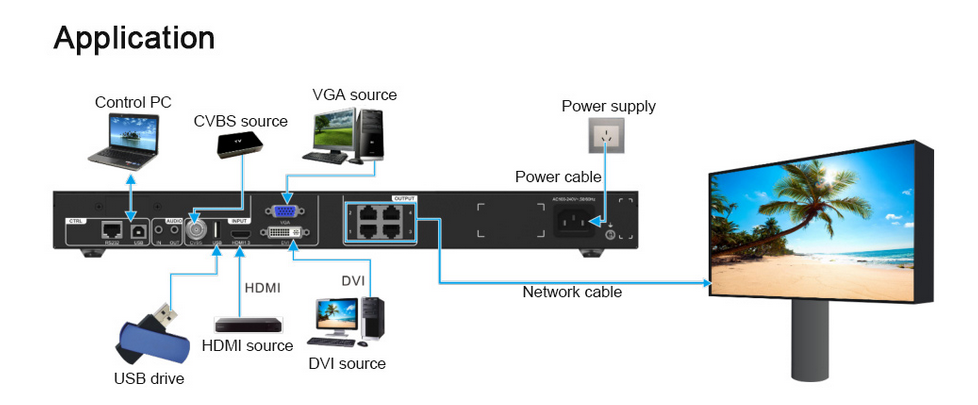NOVASTAR V960 2.6MP LED Display Controller LED Video Processor for Shopping Malls Hotels Exhibitions
