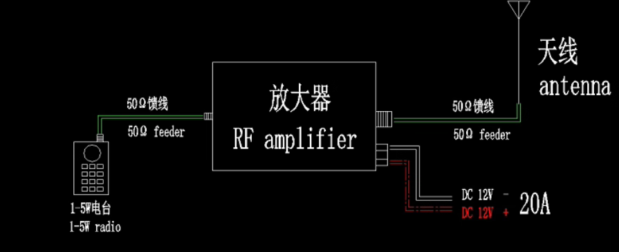 Digital RF Power Amplifier VHF 136-170Mhz 40W Radio DMR Amplifier FM Radio Power Amp
